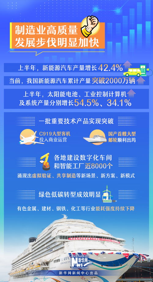 一批重要技術(shù)產(chǎn)品實(shí)現(xiàn)突破 速覽工信領(lǐng)域上半年信息技術(shù)咨詢服務(wù)成績(jī)單